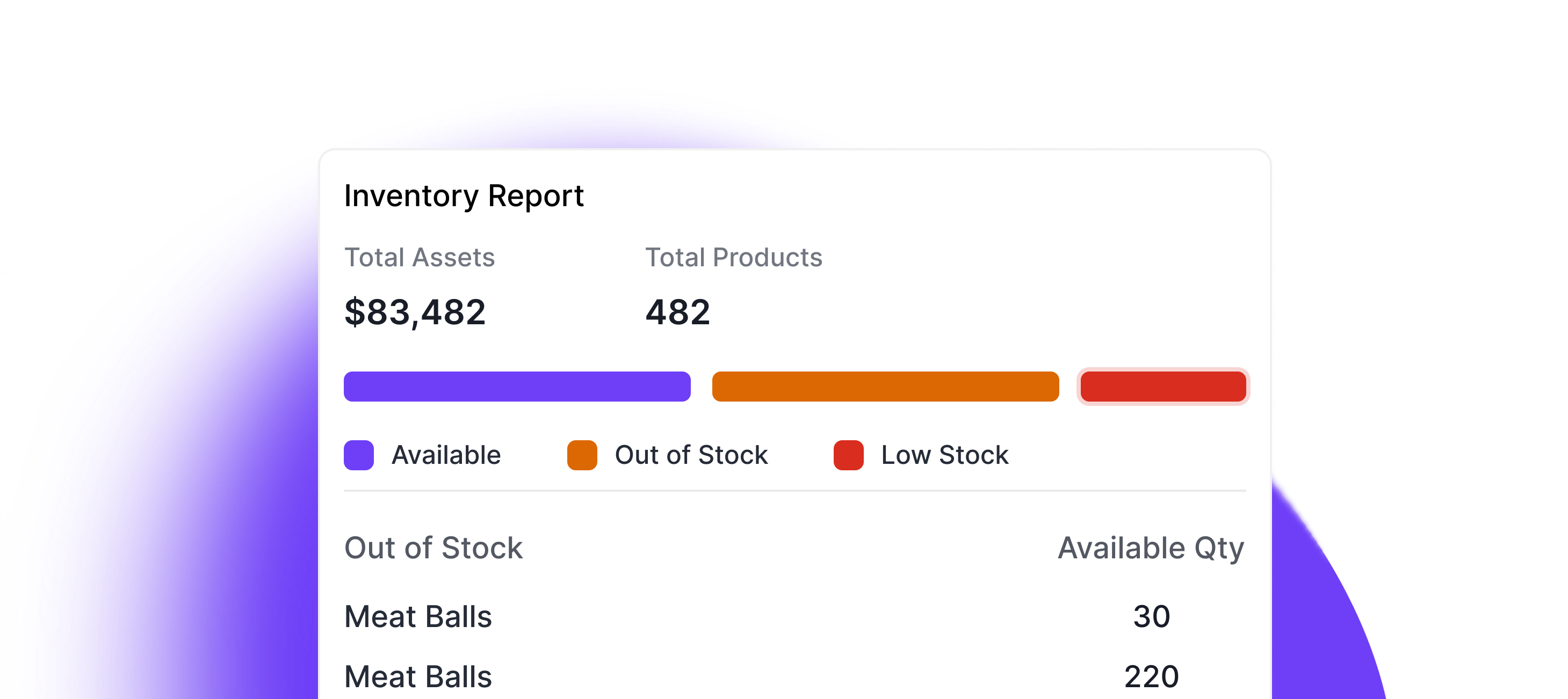 Picture of the inventoryRep